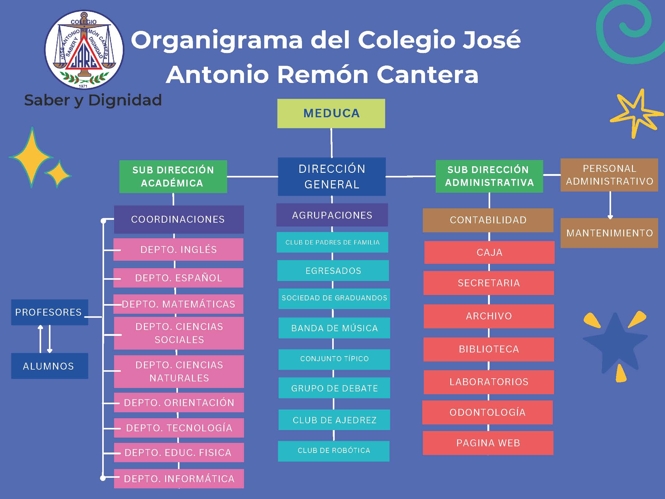 Colegio José Antonio Remón Cantera | Panamá